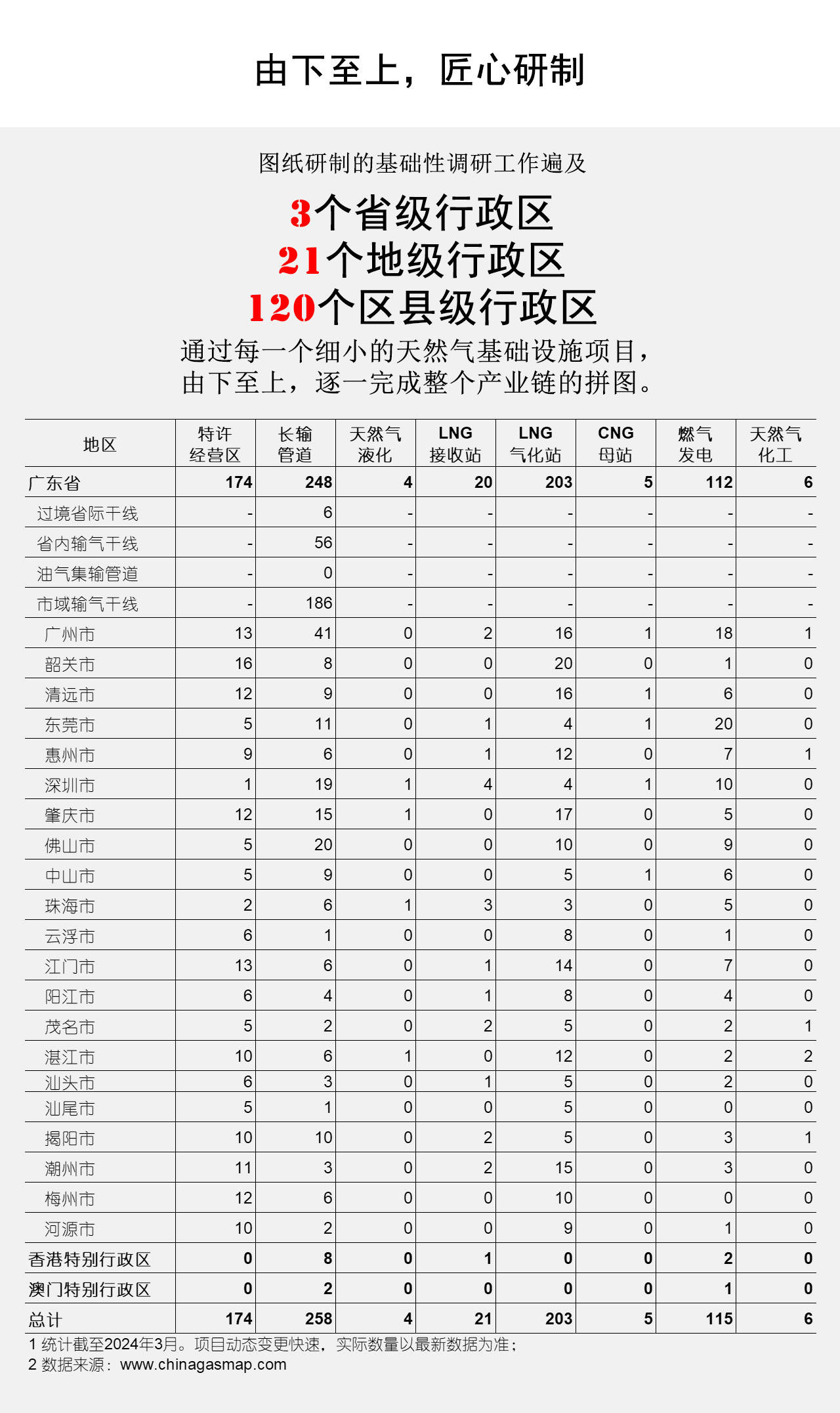 香港澳门 第1351页