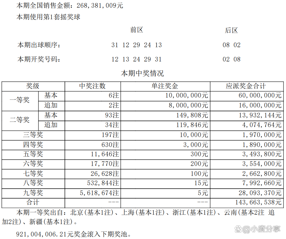 仓储服务 第1348页