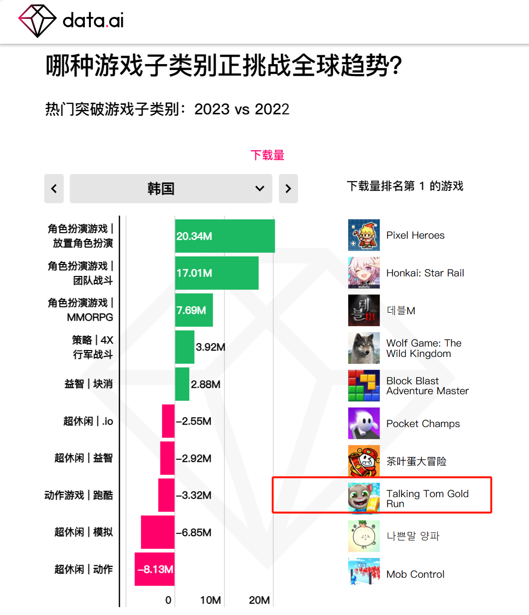 2020网络游戏排行榜前十,豪华精英版79.26.45-江GO121，127.13