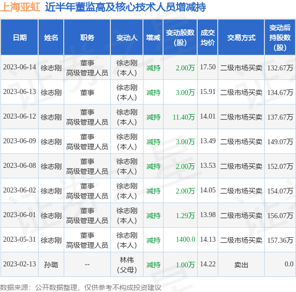 仓储服务 第1339页