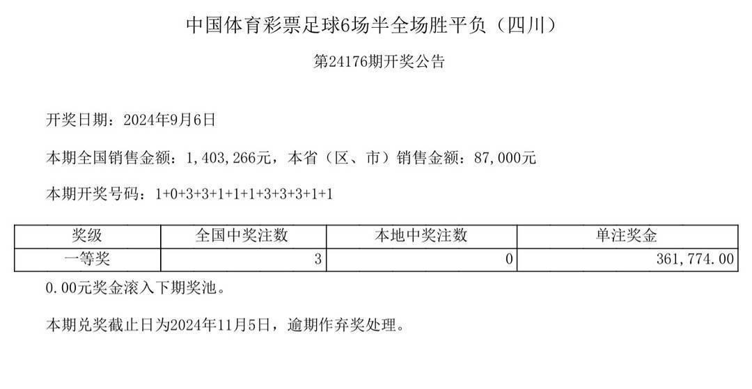 香港的开奖记录近15期开奖结果,数据解释落实_整合版121，127.13