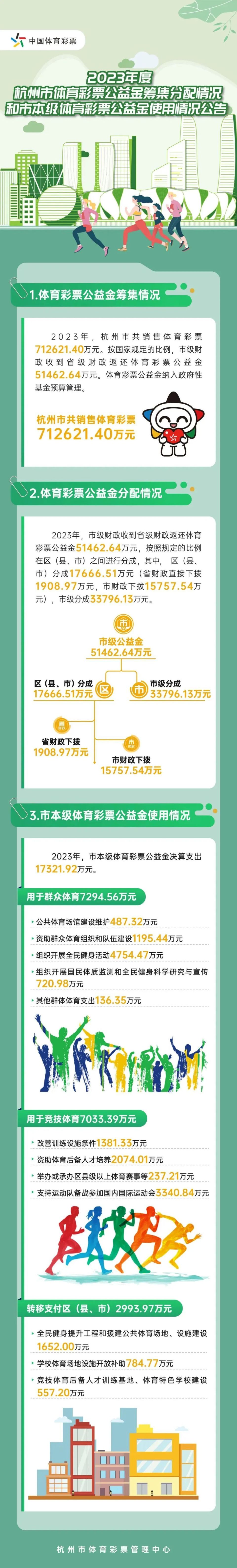 澳门彩开奖记录2023年开奖历史数据,准确答案解释落实_3DM4121，127.13
