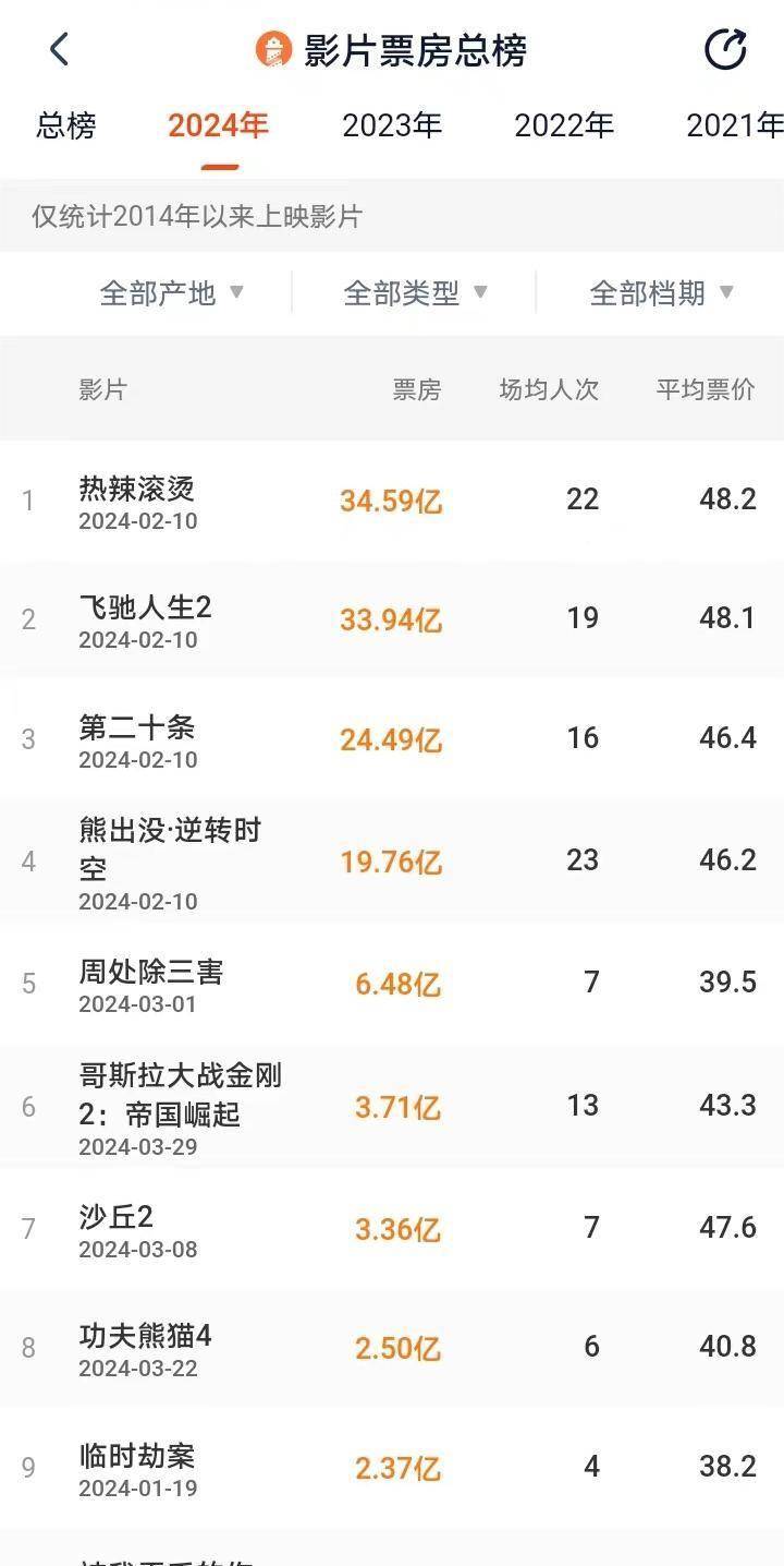 第6598页