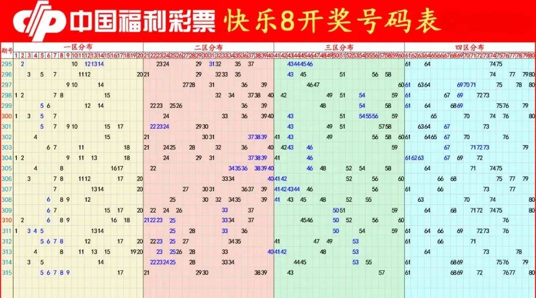 快乐吧8开奖结果开奖号码,最新热门解析实施_精英版121，127.13