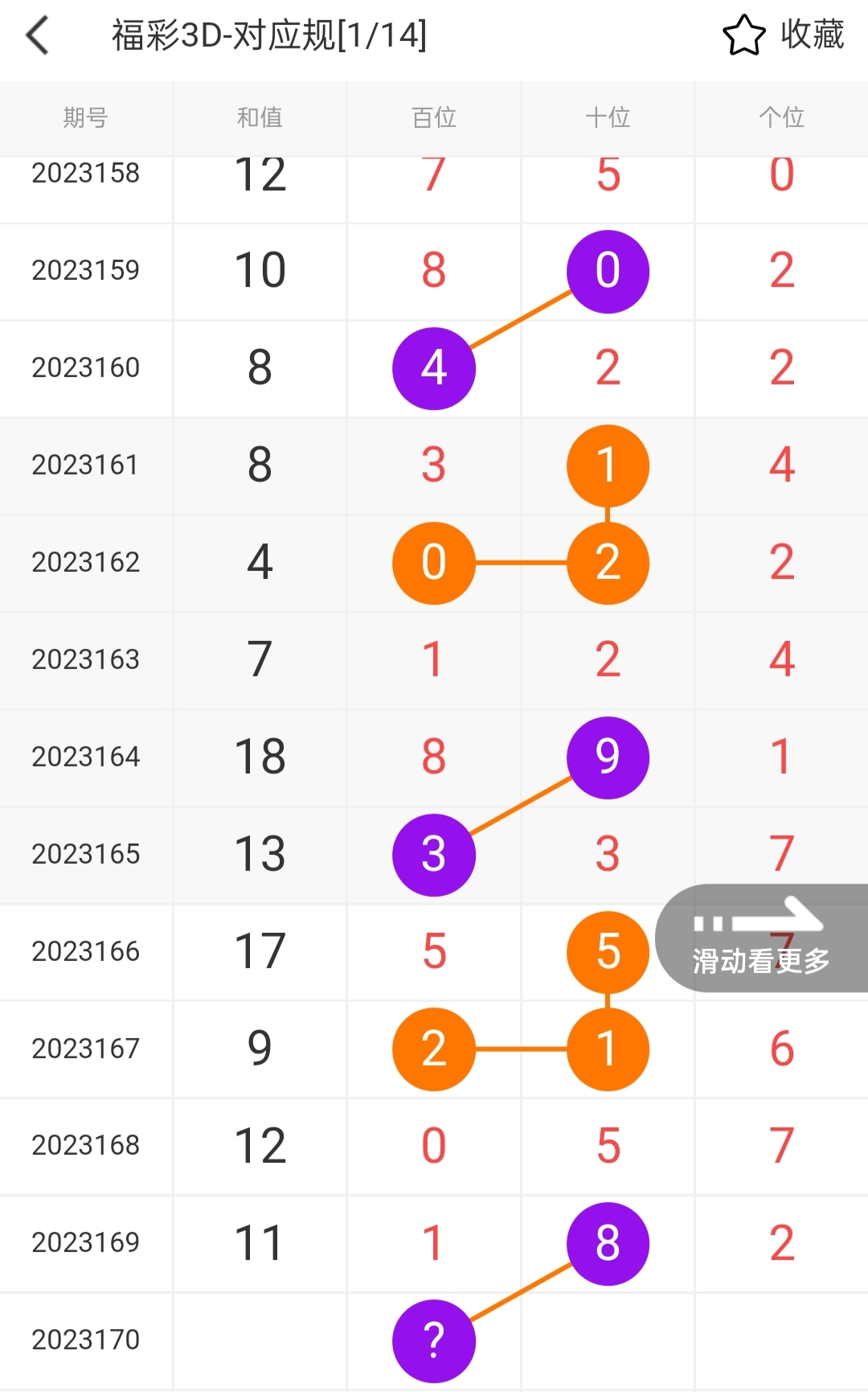 澳门170期开彩结果,最新答案动态解析_vip2121，127.13