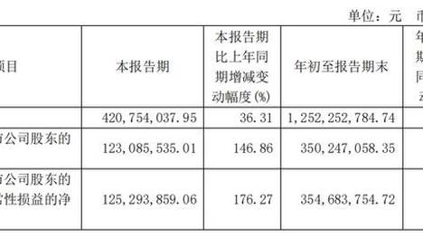 新奥彩今晚开奖记录结果,最新热门解析实施_精英版121，127.13