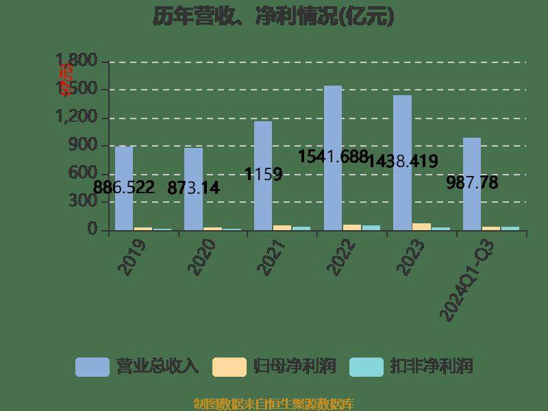 2024新奥资料免费精准资料,最新答案动态解析_vip2121，127.13