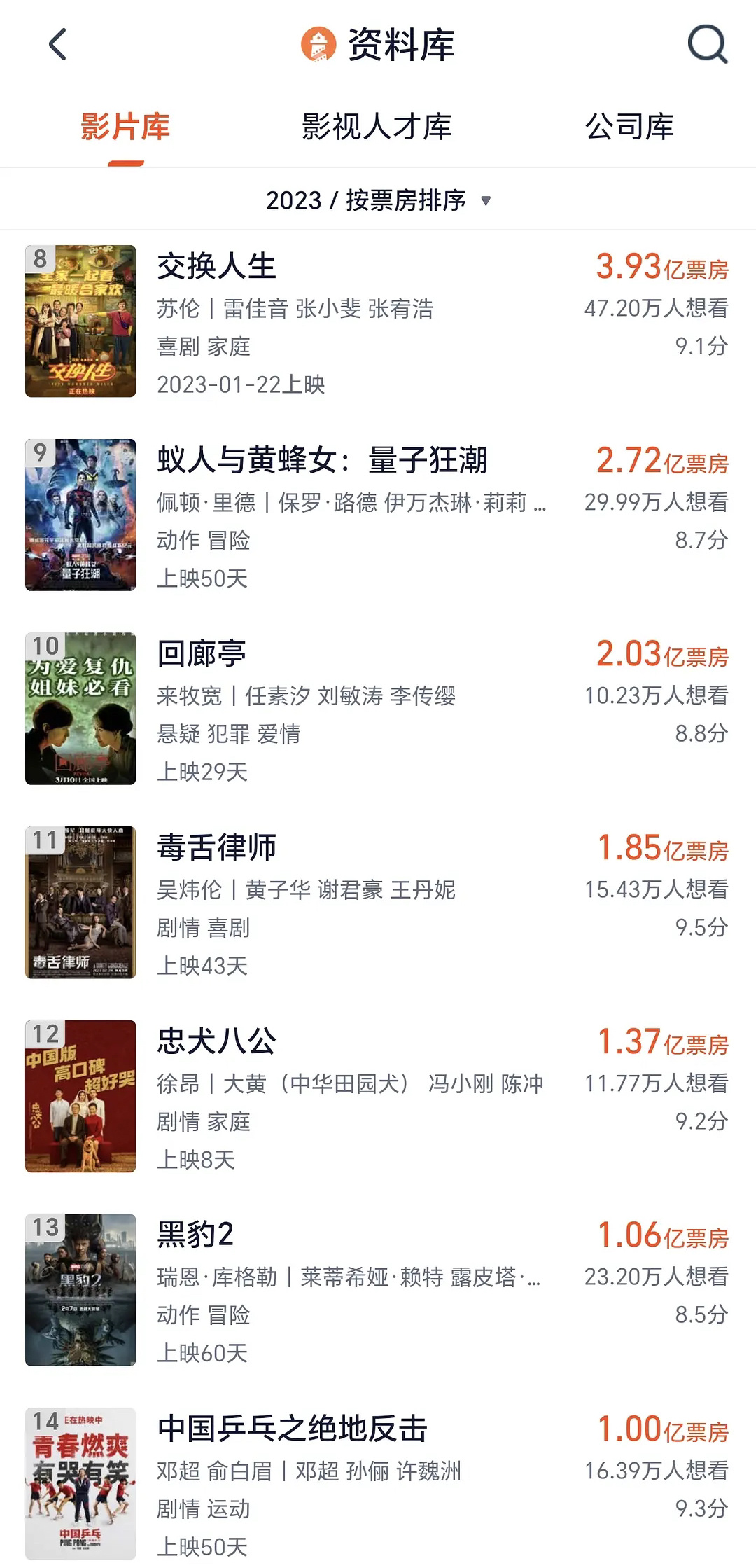 电影近期票房排行榜,资深解答解释落实_特别款72.21127.13.