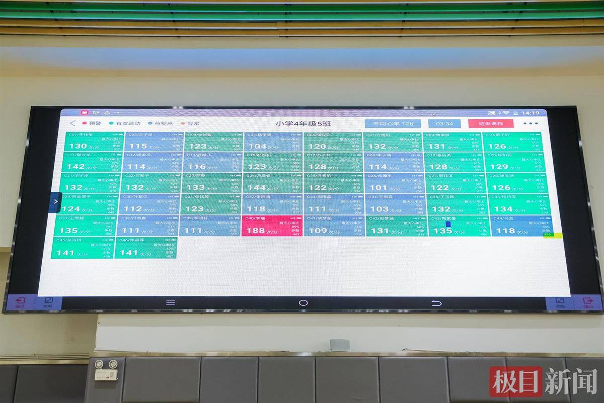 初中体育课平均心率,数据解释落实_整合版121，127.13