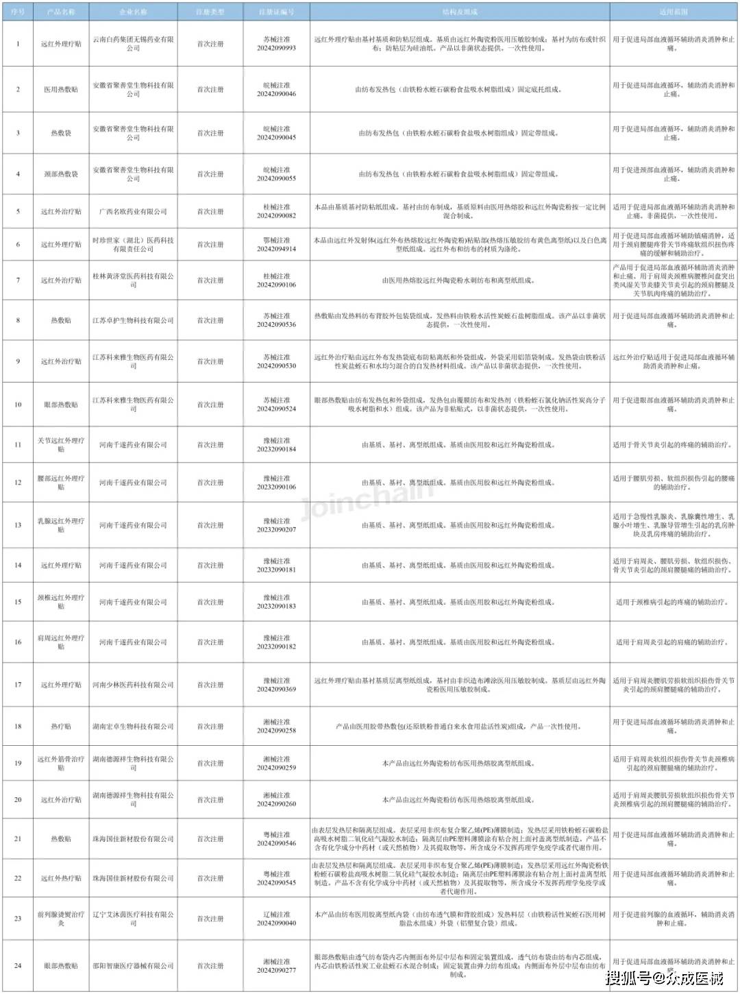 2024年开奖结果热,数据解释落实_整合版121，127.13