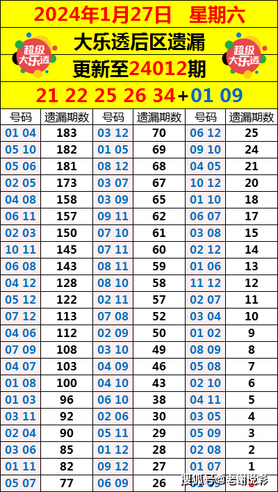 香港码开奖结果2024开奖记录,数据解释落实_整合版121，127.13
