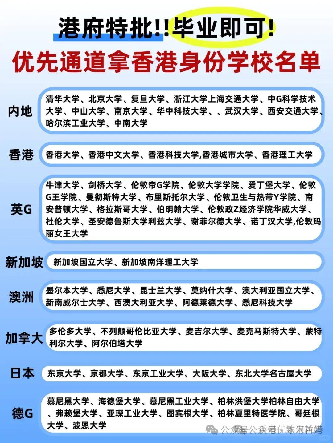 2024年香港优才最新公布公告,数据解释落实_整合版121，127.13