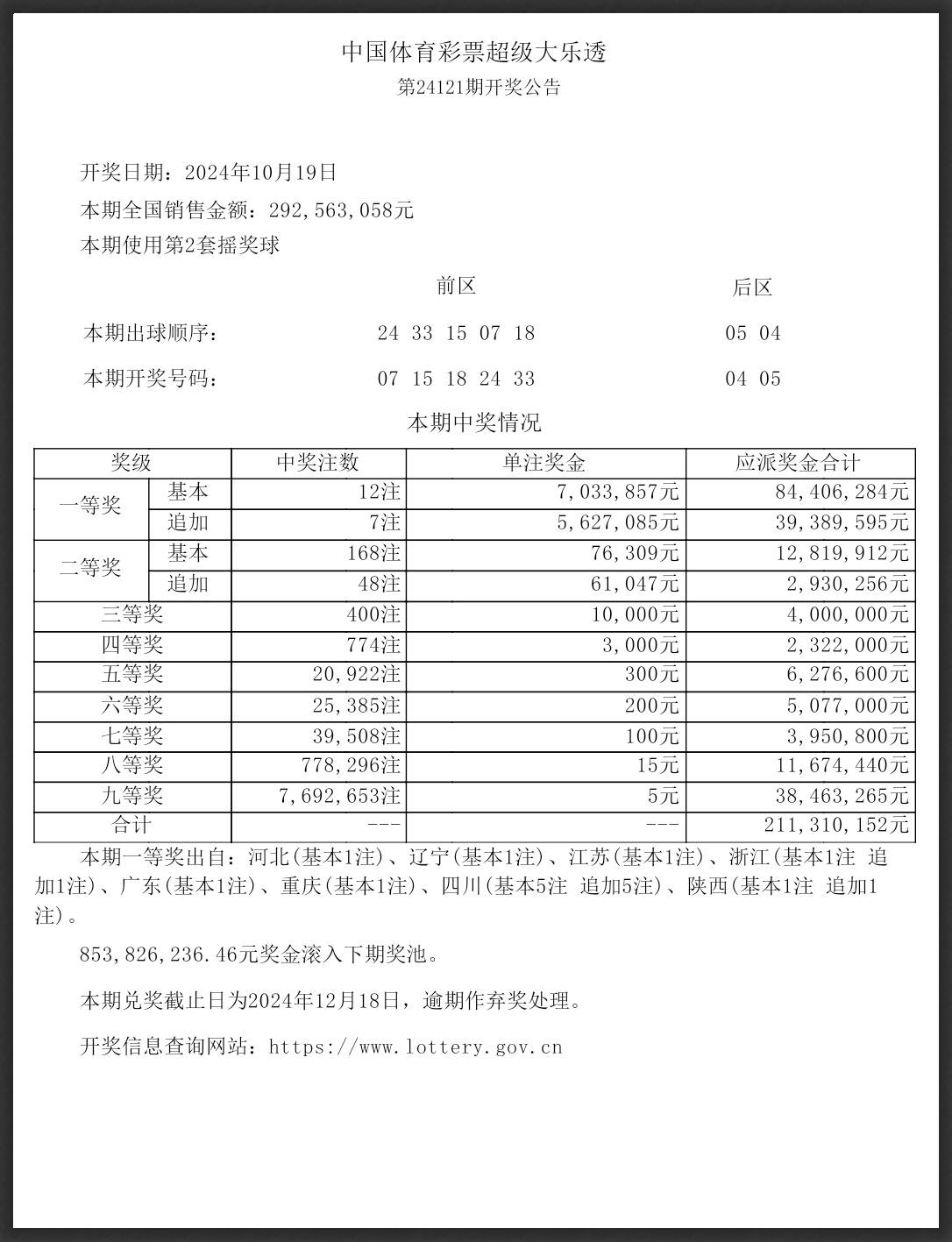 2024年190期开奖结果,效能解答解释落实_游戏版121，127.12