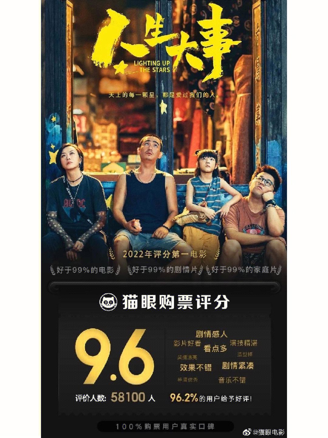 2022年国产电影排行榜,最新答案动态解析_vip2121，127.13