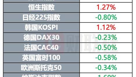 新澳最新版精准特,数据解释落实_整合版121，127.13