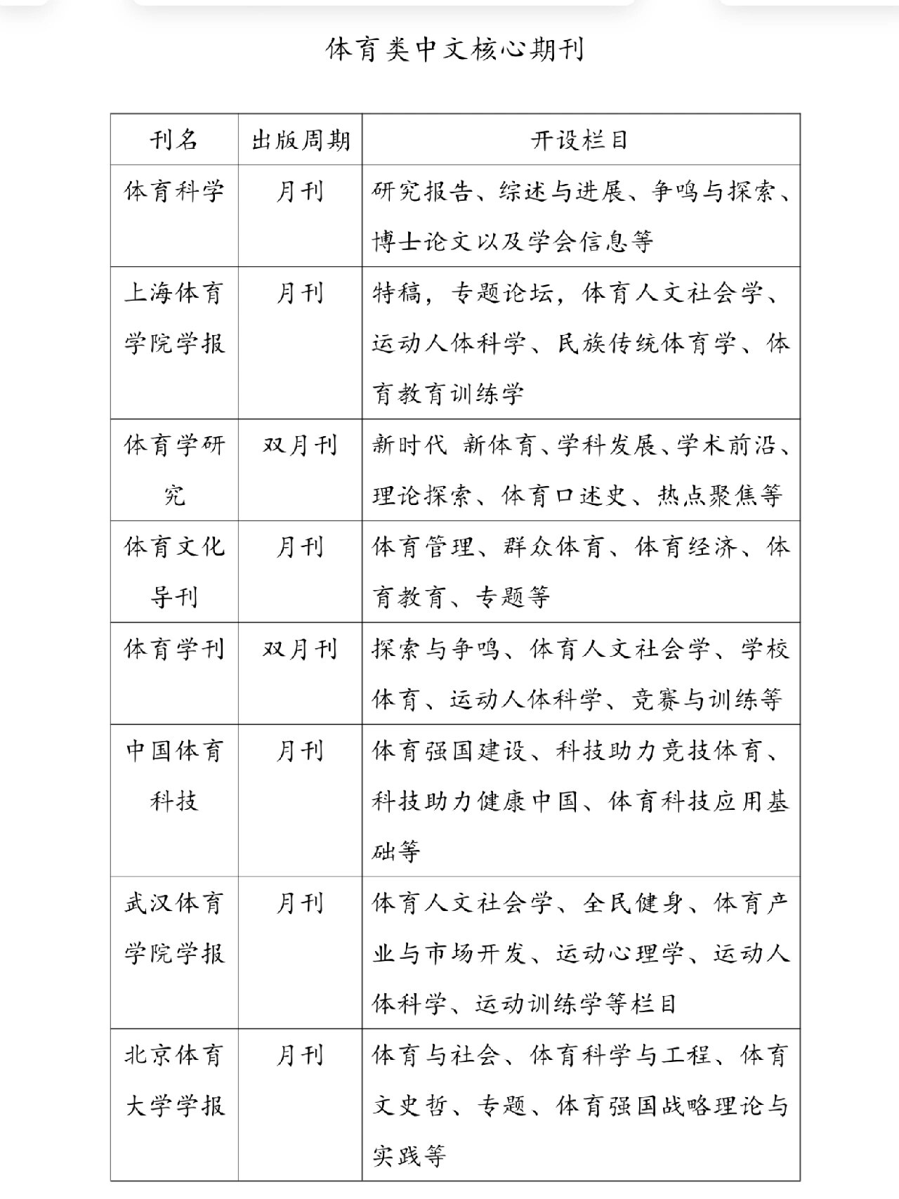 体育刊物有哪些,数据整合方案实施_投资版121，127.13