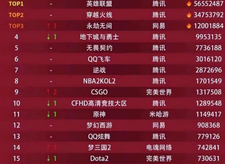 网络游戏排行榜2020前十名,数据解释落实_整合版121，127.13