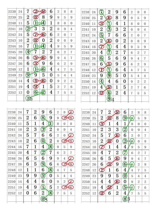澳门彩历史开奖记录查询15期,最新答案动态解析_vip2121，127.13