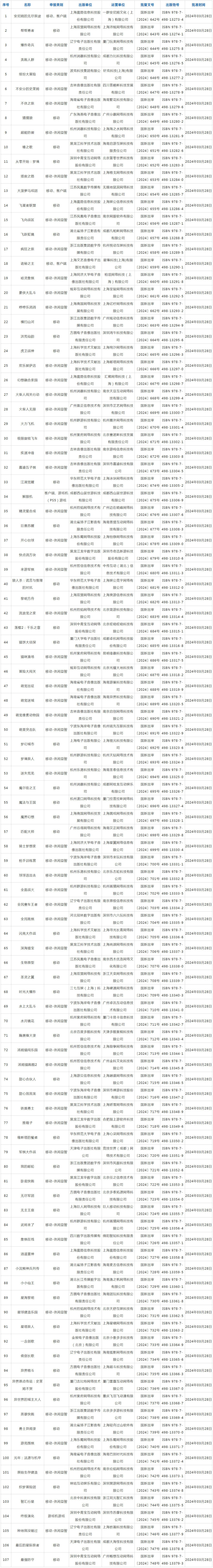2021网络游戏排行榜前十名,效能解答解释落实_游戏版121，127.12