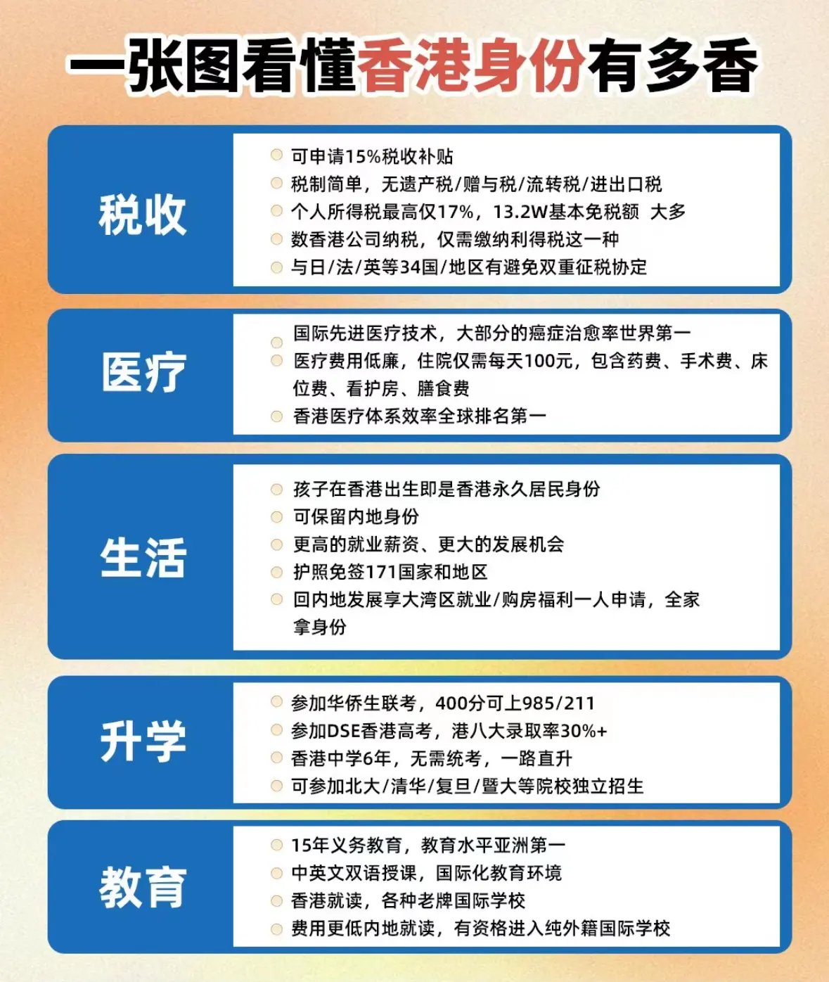 香港投资移民新政策2024,豪华精英版79.26.45-江GO121，127.13