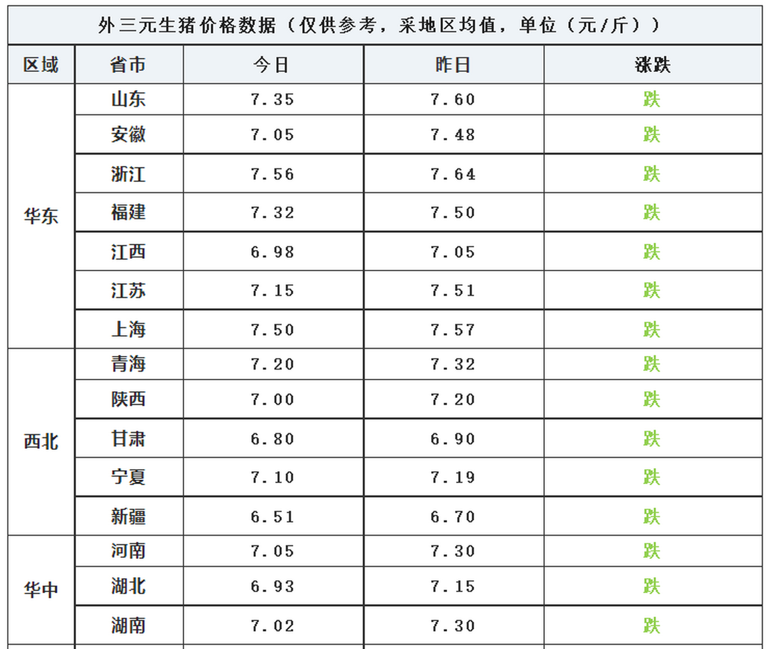 全国今日生猪价格表,资深解答解释落实_特别款72.21127.13.