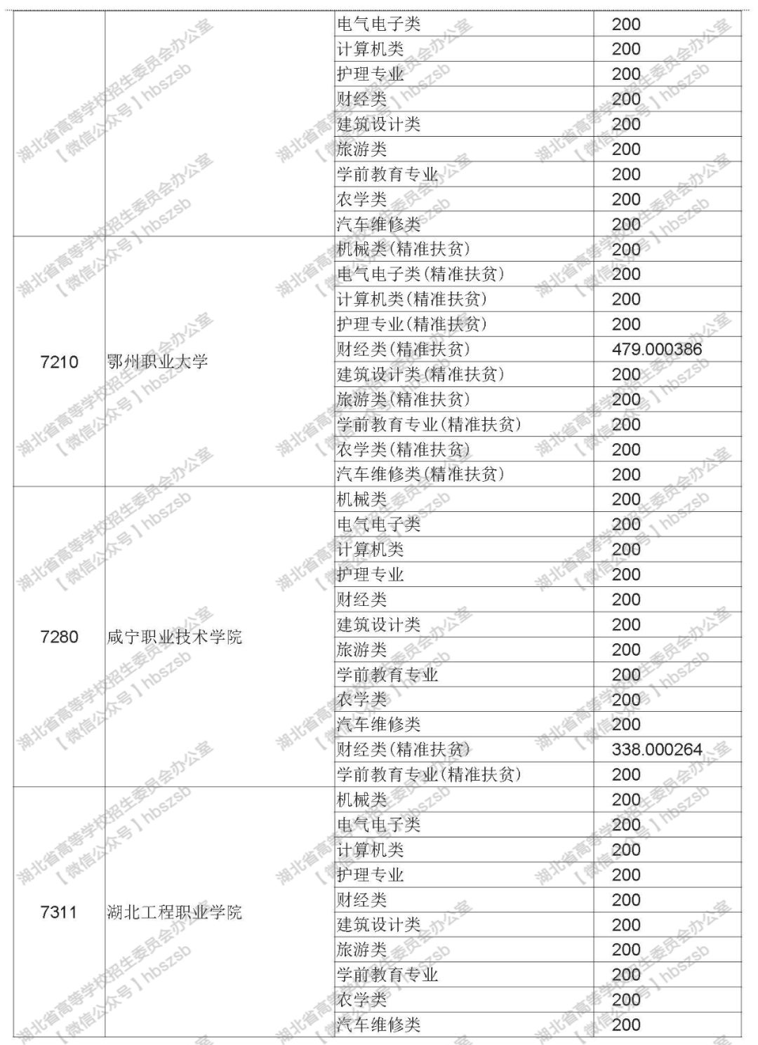体育生高考文化课没过本科线,最新答案动态解析_vip2121，127.13