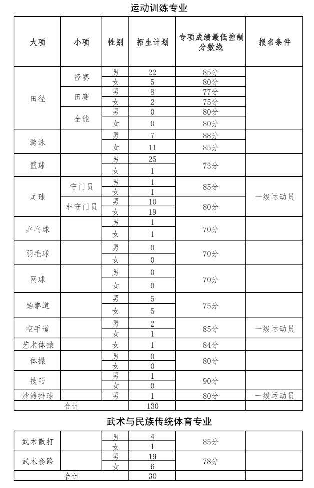 体育单招文化课和体育分怎么算,最新热门解析实施_精英版121，127.13