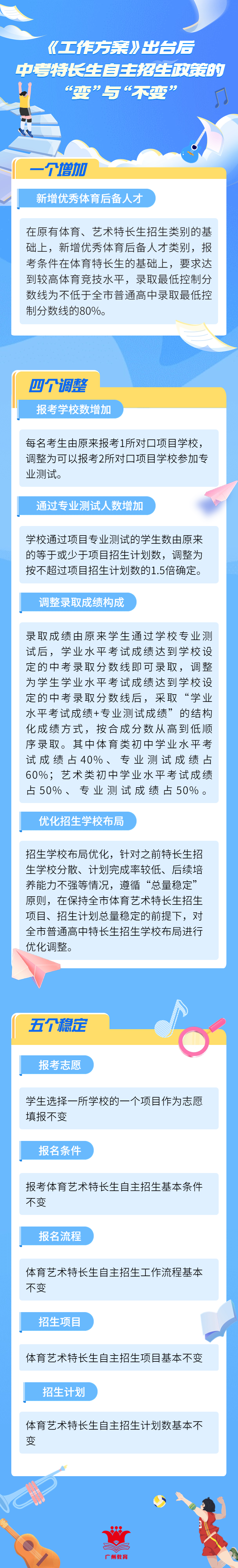 怎么走体育特长生,资深解答解释落实_特别款72.21127.13.