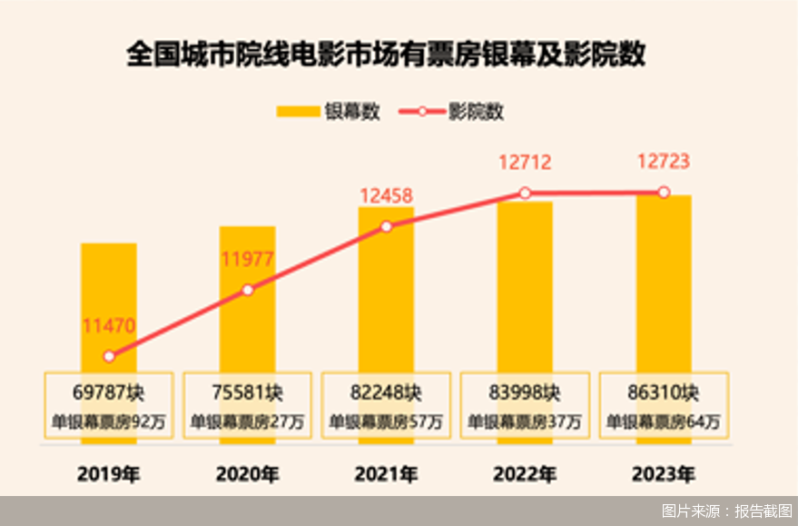 2023年度电影票房排行榜,最新答案动态解析_vip2121，127.13