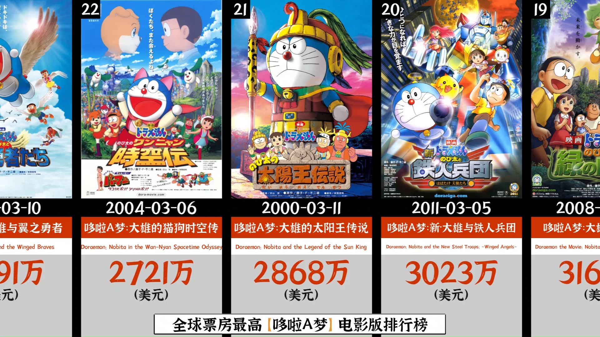 2006年电影票房排行榜,最新热门解析实施_精英版121，127.13
