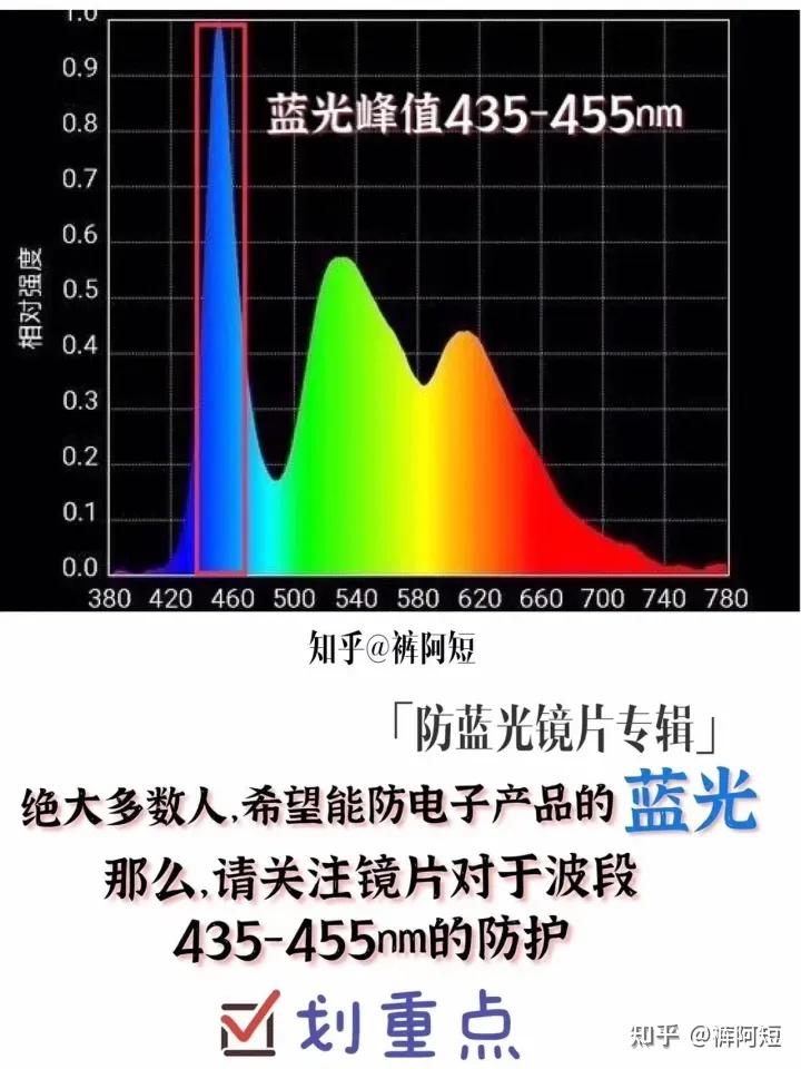 蓝光跟高清哪个好,数据解释落实_整合版121，127.13