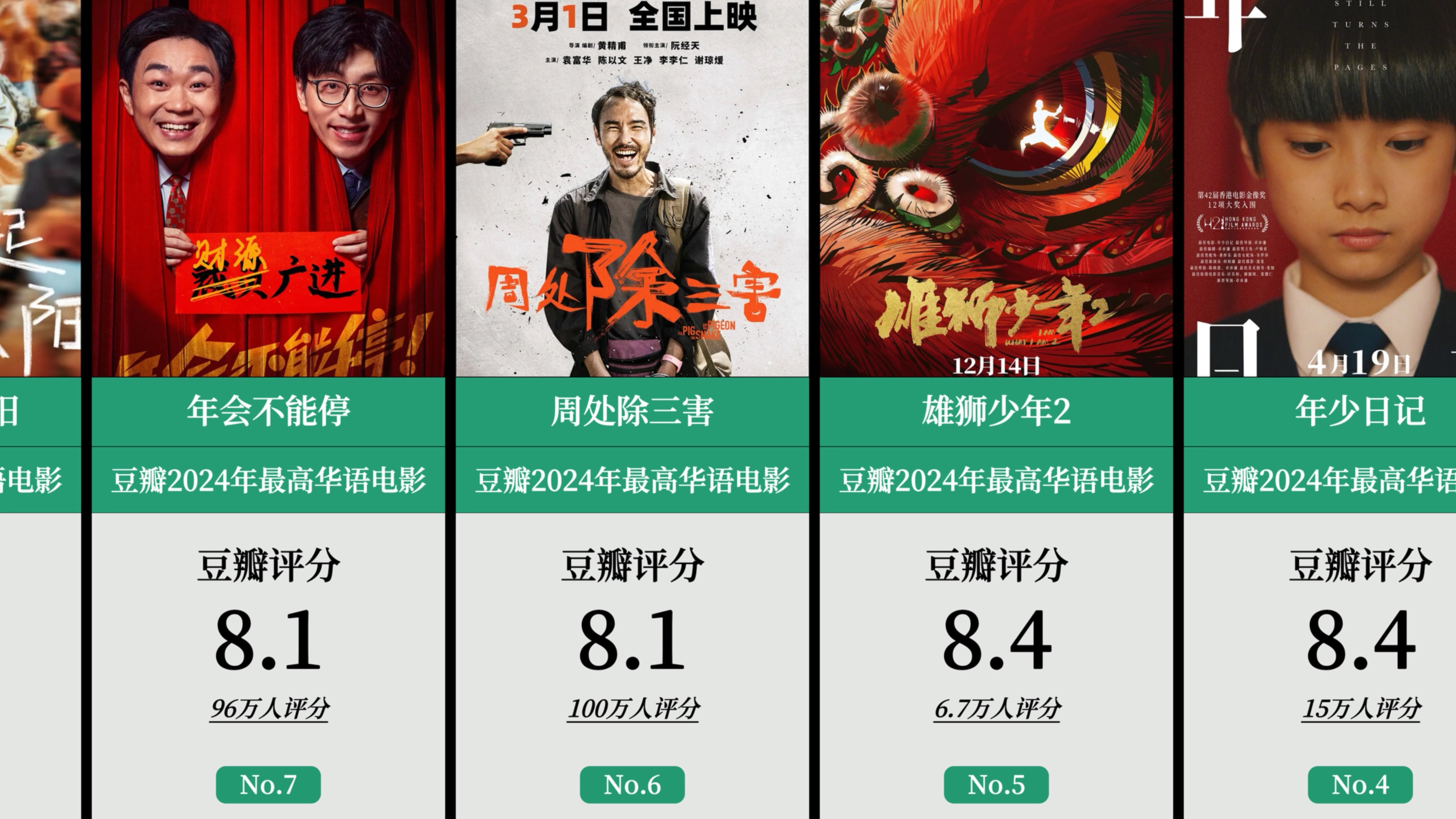 2020年电影排行榜前十名豆瓣,数据整合方案实施_投资版121，127.13