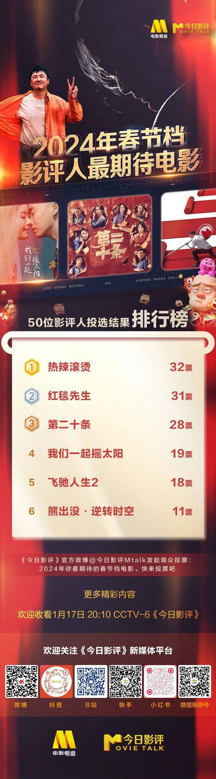 电影首日票房排行榜,资深解答解释落实_特别款72.21127.13.