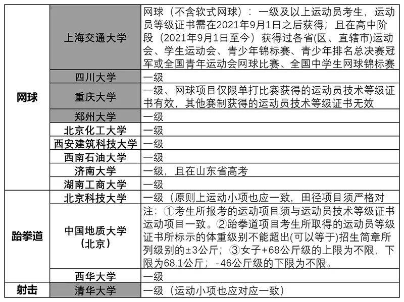 体育生可以报考,数据解释落实_整合版121，127.13