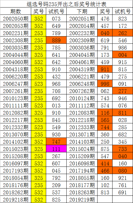 新澳彩出码综合走势图表大全最新,豪华精英版79.26.45-江GO121，127.13