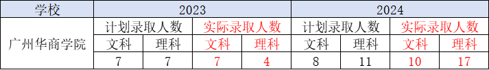 2024年港澳台开奖记录最快,数据整合方案实施_投资版121，127.13