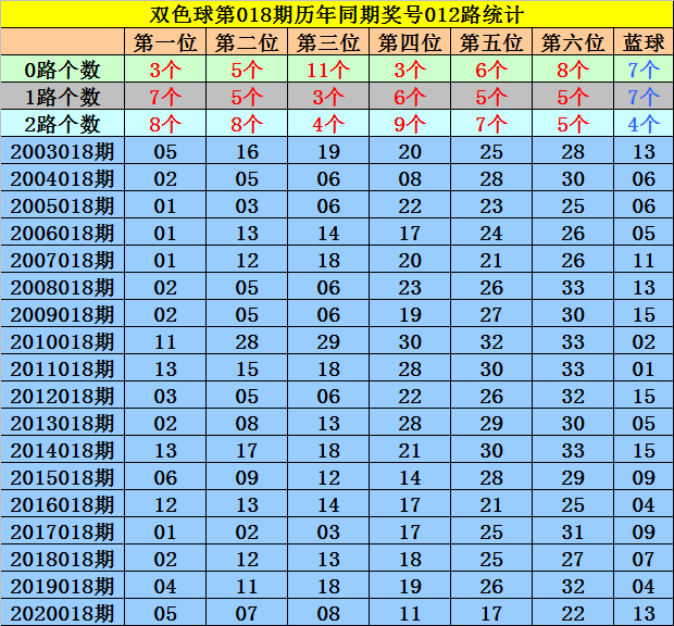 四码出二码必出公式,最新热门解析实施_精英版121，127.13