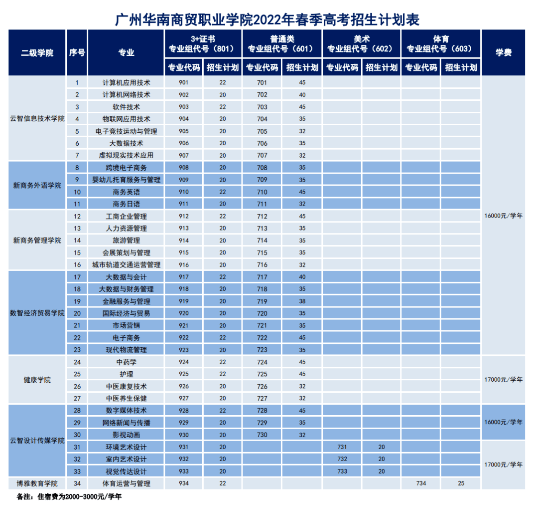 体育春季高考有哪些,豪华精英版79.26.45-江GO121，127.13