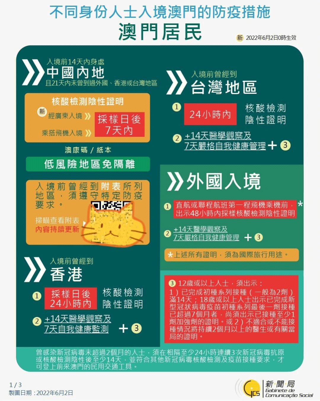 2022年澳门正版资料免费公开