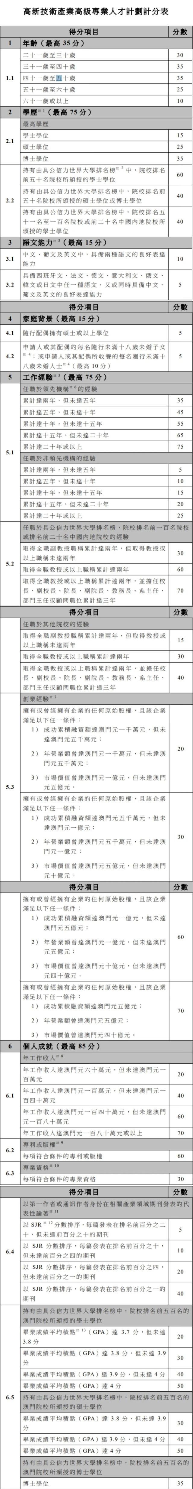 澳门优才计划官网入口,最新答案动态解析_vip2121，127.13