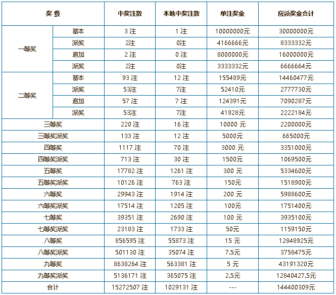 香港今期开奖结果查询软件,效能解答解释落实_游戏版121，127.12