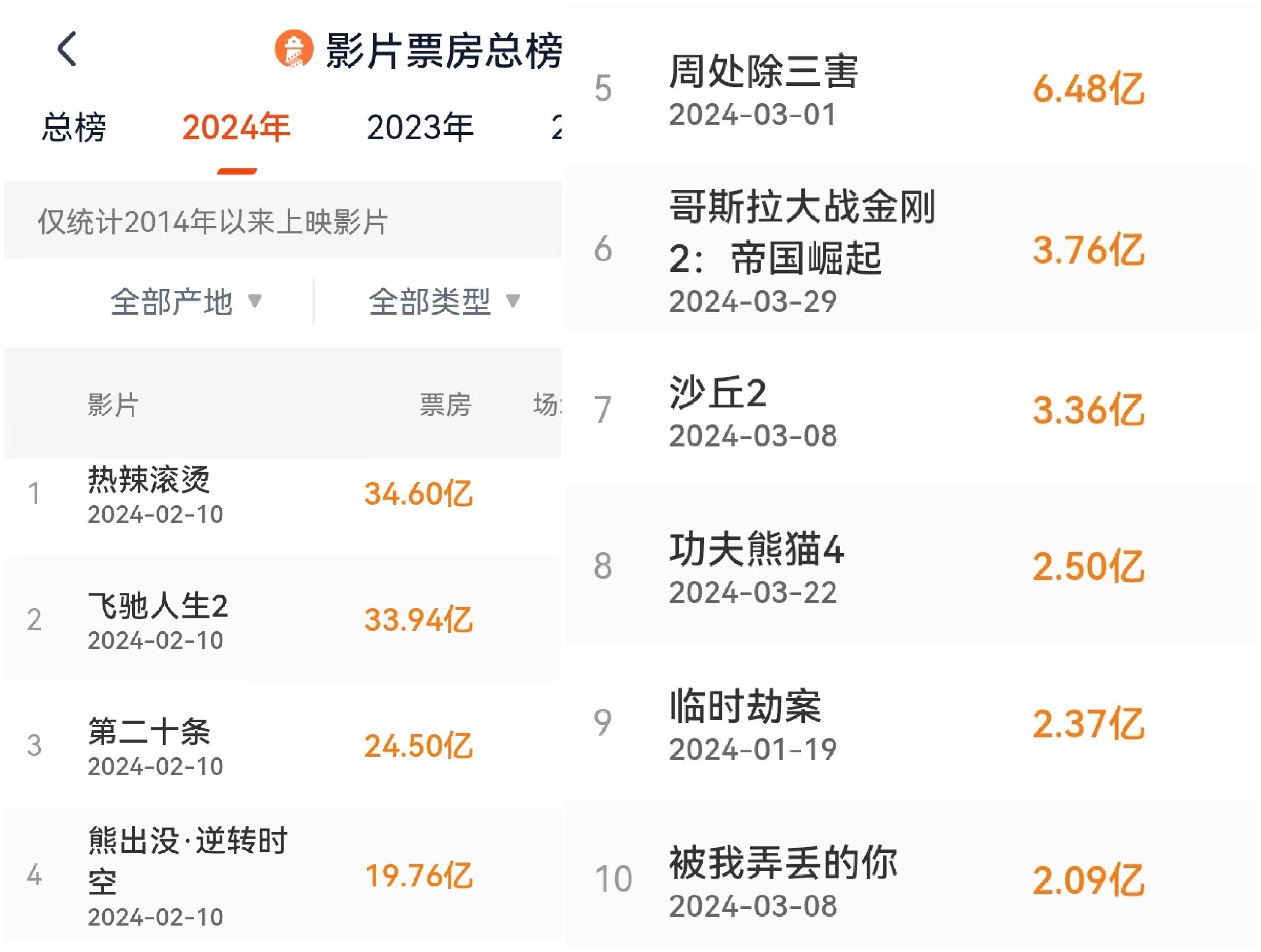 电影票房排行榜2024最新上映,最新热门解析实施_精英版121，127.13