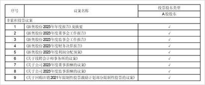 2024新奥彩开奖结果记录,数据整合方案实施_投资版121，127.13