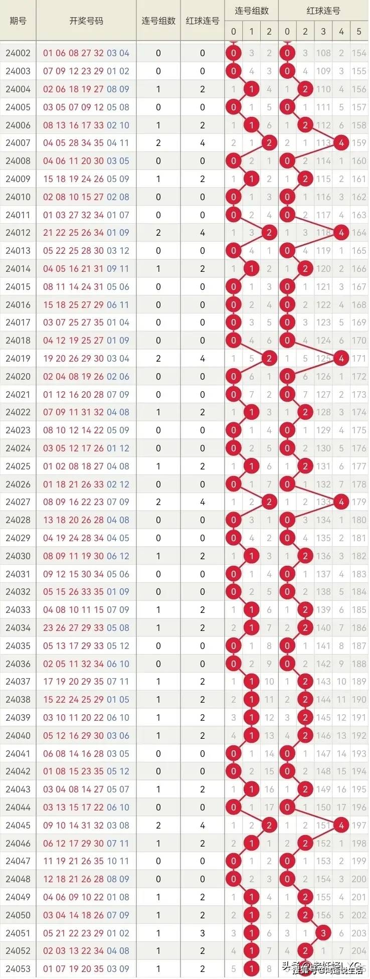 澳门6和彩,数据解释落实_整合版121，127.13