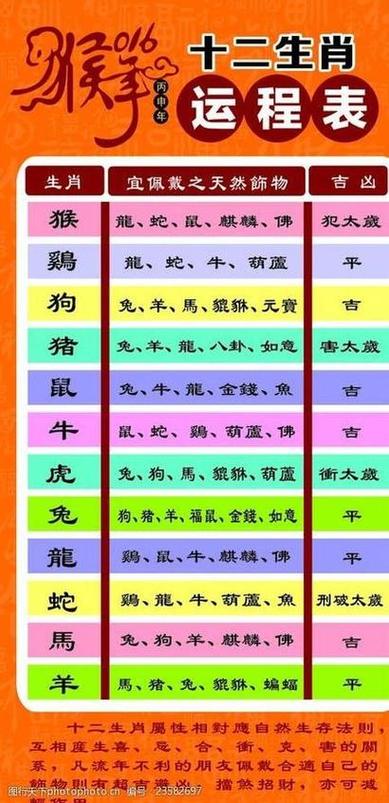 天天彩开什么生肖啊,效能解答解释落实_游戏版121，127.12