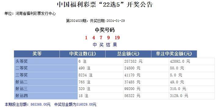 十五选五今日开奖结果,数据整合方案实施_投资版121，127.13