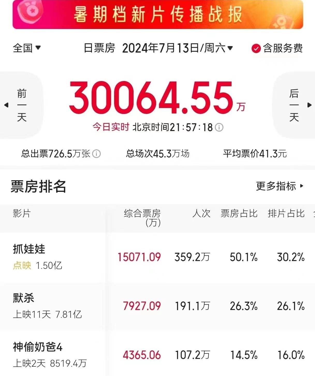 电影总票房排行榜前十名,最新答案动态解析_vip2121，127.13