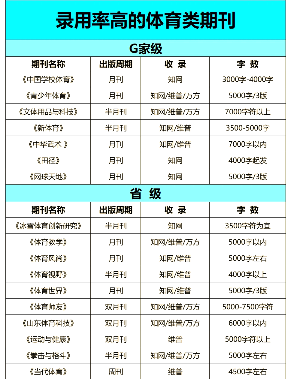 体育期刊排行,数据整合方案实施_投资版121，127.13