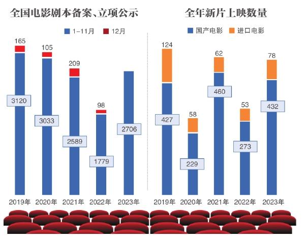2012年内地电影票房排行榜,豪华精英版79.26.45-江GO121，127.13