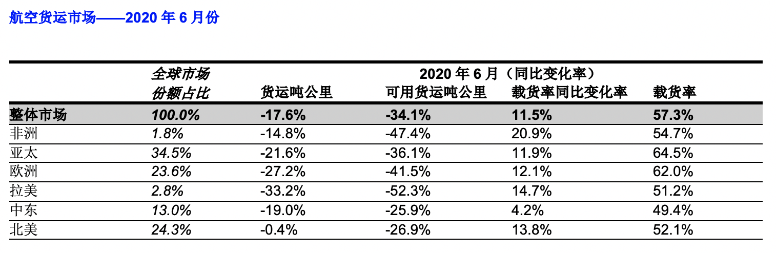 货运运输需求,豪华精英版79.26.45-江GO121，127.13